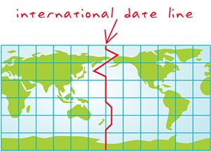 Time zones and the date line