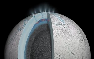 Plumes on Enceladus