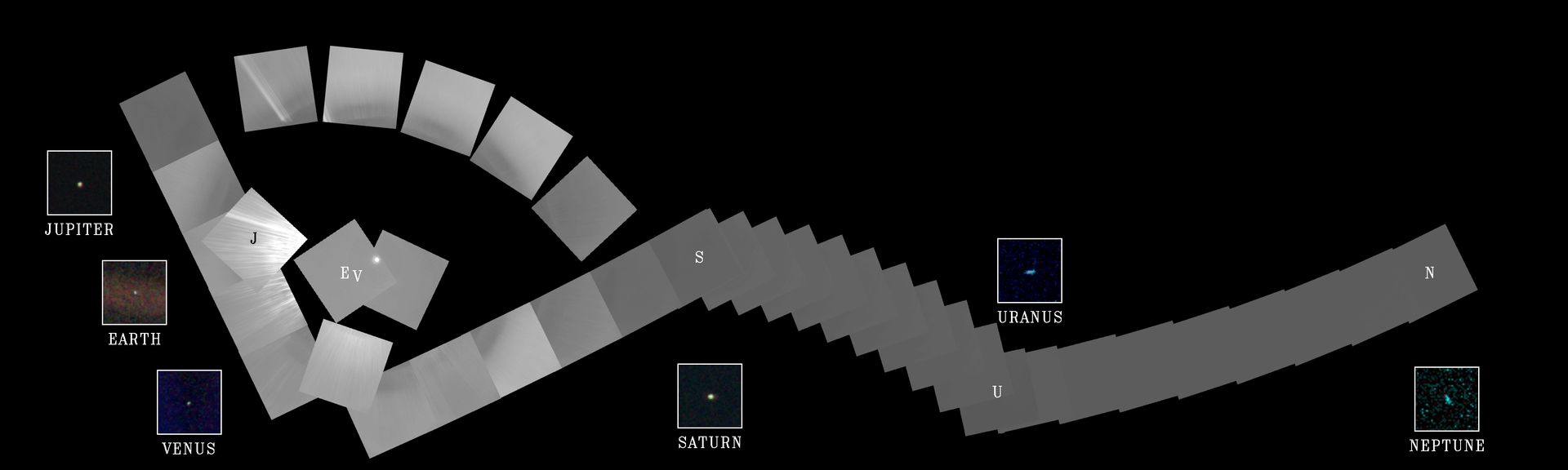 The Family Portrait of the Solar System taken by Voyager 1