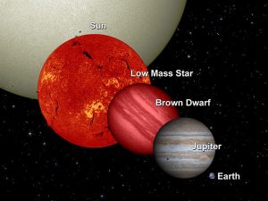 brown dwarfs compared to other space objects