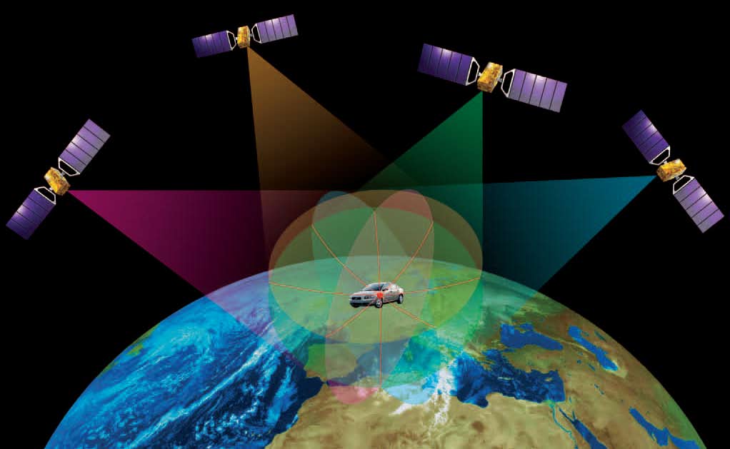 How satellite navigation works