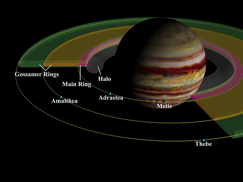 rings of Jupiter