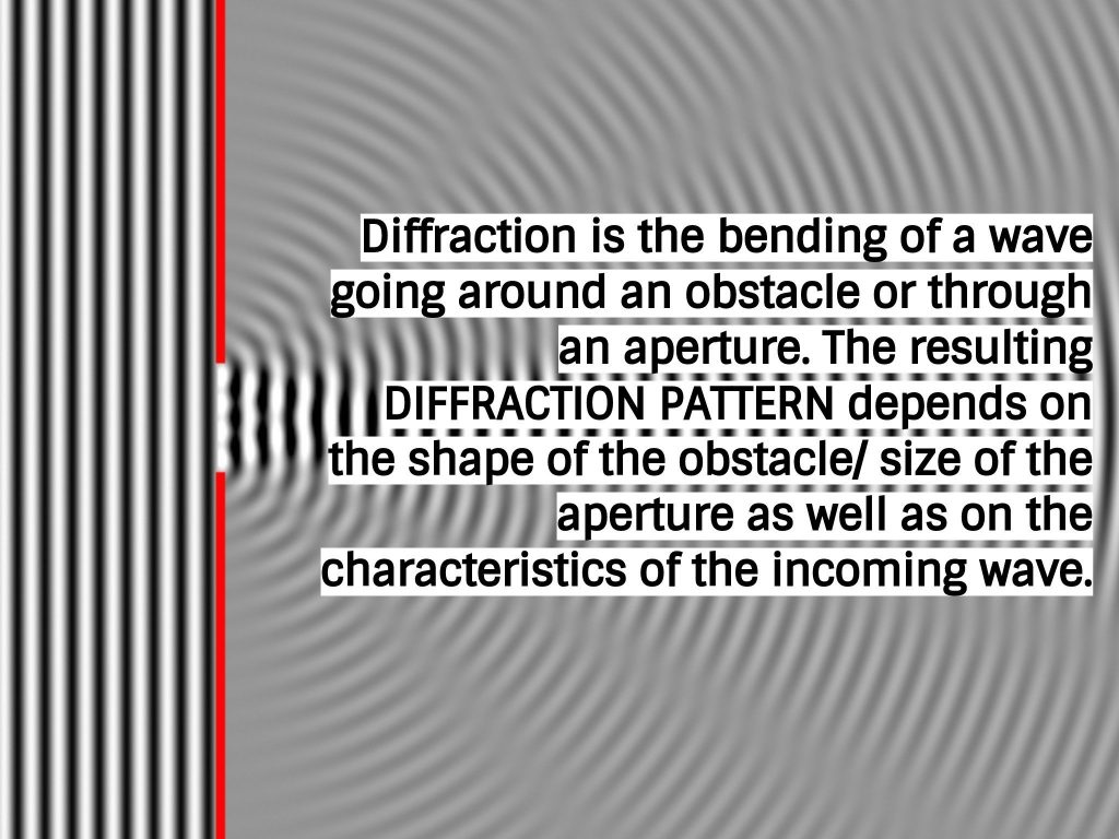 Why are stars pointy?  (Diffraction spikes explained) - WonderDome