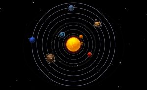 The Solar System: Mercury is the closest planet to the Sun, followed by Venus, Earth, Mars, Jupiter,Saturn, Uranus and Neptune