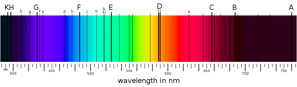 Spectroscopy studies interaction between light and matter