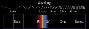 Electromagnetic Spectrum