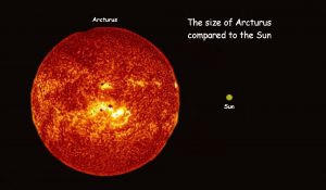 The size of Arcturus compared to the Sun