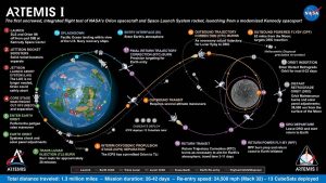 Artemis 1 flight plan