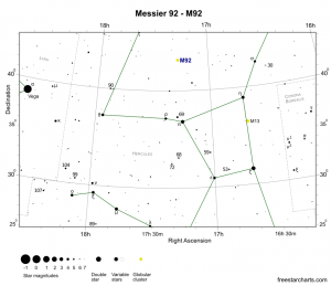 Hercules M13 M92