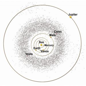 Asteroid belt