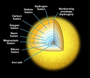 Supergiant interior