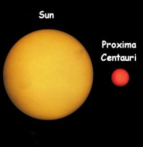stars Sun v Proxima Centa