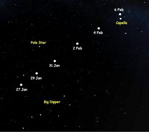 2023 comet 2022 chart